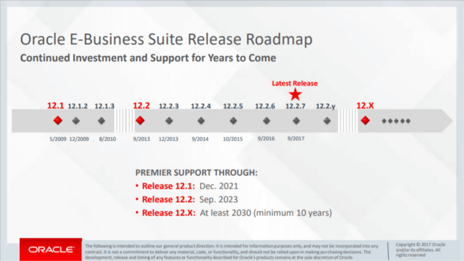 E-Business Suite Release Roadmap